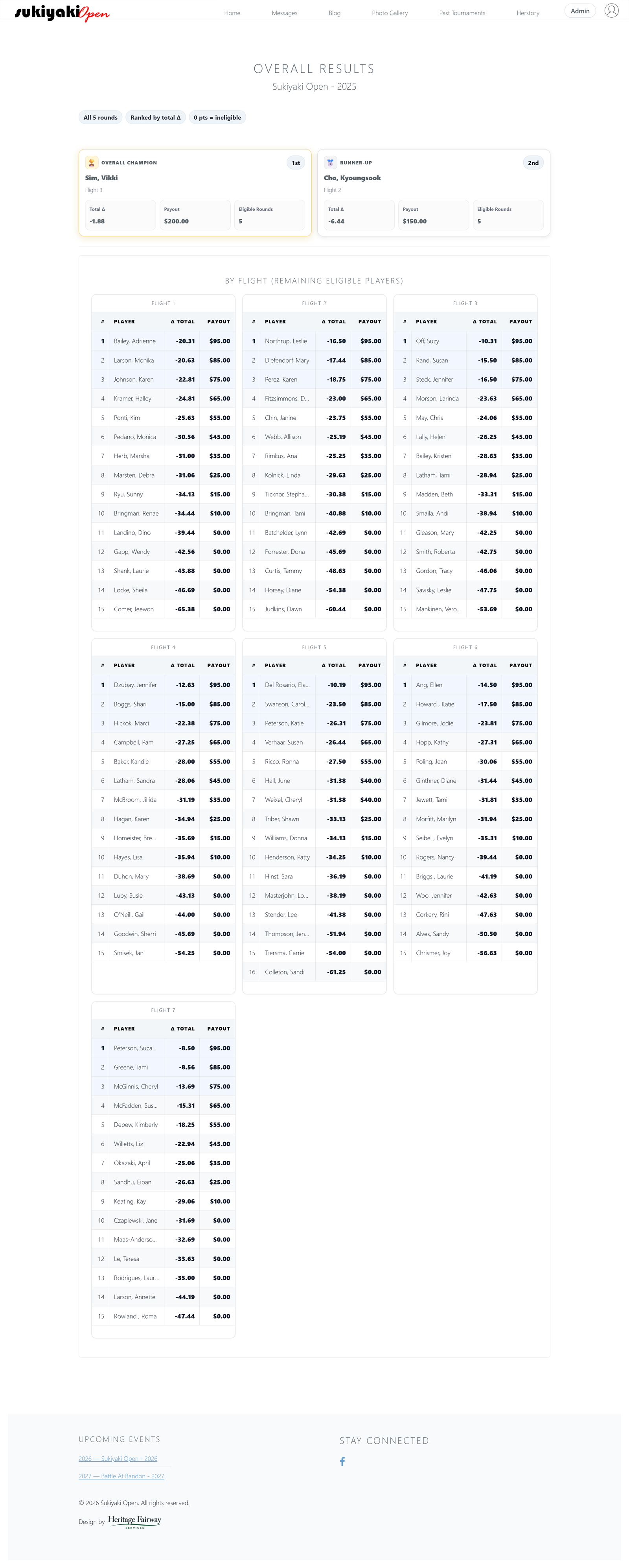 Sukiyaki Open tournament results screen